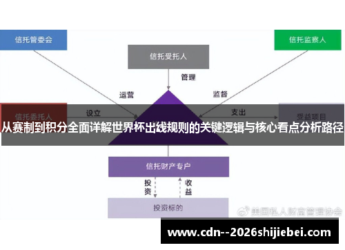 从赛制到积分全面详解世界杯出线规则的关键逻辑与核心看点分析路径