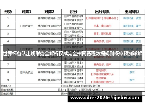 世界杯各队出线形势全解析权威完全指南赛程数据规则概率预测详解