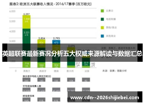英超联赛最新赛况分析五大权威来源解读与数据汇总