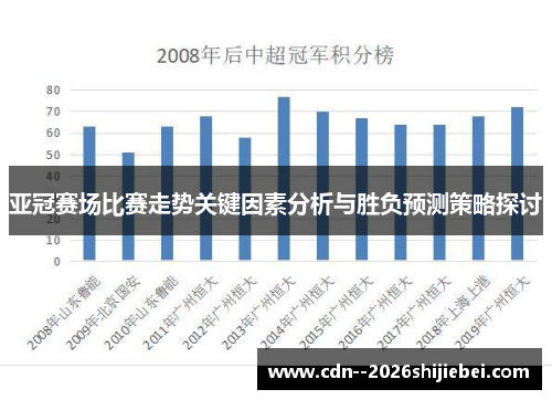 亚冠赛场比赛走势关键因素分析与胜负预测策略探讨 亚冠赛场比赛走势关键因素分析与胜负预测策略探讨